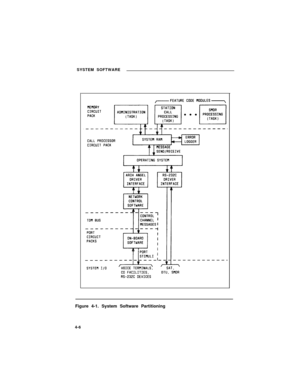 Page 87SYSTEM SOFTWARE
Figure 4-1. System Software Partitioning
4-6 