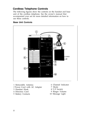 Page 5Cordless Telephone Controls
The following figures show the controls on the handset and base
unit of the cordless telephone. See the owner’s manual that
accompanied your set for more detailed information on how to
use these controls.
Base Unit Controls
1 Retractable Antenna6 Channel Indicator
2 Power Cord with AC Adapter7 Mode
3 Handset Hook8 T/P Switch
4 Directory Card9 Ringer Volume
5 Battery Contacts10 Message Light
2 