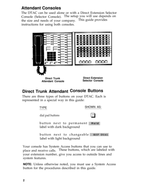 Page 6Attendant Consoles
The DTAC can be used alone or with a Direct Extension Selector
Console (Selector Console).The setup you will use depends on
the size and needs of your company.This guide provides
instructions for using both consoles.
Direct Trunk
Attendant ConsoleDirect Extension
Selector Console
Console ButtonsDirect Trunk Attendant
There are three types of buttons on your DTAC. Each is
represented in a special way in this guide:
TYPESHOWN AS:
dial pad buttons...