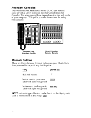 Page 6Attendant Consoles
The Switched Loop Attendant Console (SLAC) can be used
alone or with a Direct Extension Selector Console (Selector
Console). The setup you will use depends on the size and needs
of your company.This guide provides instructions for using
both consoles.
Switched Loop
Attendant ConsoleDirect Extension
Selector Console
Console Buttons
There are three standard types of buttons on your SLAC. Each
is represented in a special way in this guide:
TYPESHOWN AS:
dial pad buttons7
button next to...