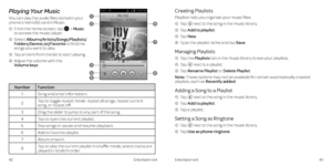 Page 26Playing Your Music
You can play the audio files stored in your  
phone’s microSD card in Music .
 1    From the home screen, tap 
 > Music  
to access the music player  .
  2   Select  Albums/Artists/Songs/Playlists/ 
Folders/GenreList/Favorite to find the  
songs you want to play  .
  3    Tap an item from the list to start playing .
  4    Adjust the volume with the  
Volume keys .
Number Function
1 Song and artist information .
2 Tap to toggle repeat mode: repeat all songs, repeat current 
song, or...