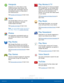 Page 3832Google Applications
Applications
Hangouts
Hangouts is an online place to meet 
friends and family, share photos, and 
host video calls. Conversation logs are 
automatically saved to a Chats area in 
your Gmail account.
Visit google.com/hangouts to learn more.
Maps
Use Google Maps to find your current 
location, get directions, and other 
location-based information.
Visit google.com/maps to learn more.
Note : You must enable location services to 
use Maps. Please see Location Services.
Photos
This...