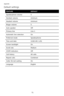 Page 74
7
Appendix
Default settings
FEATURE                                
Speakerphone volume 
Handset volume
Headset volume
Ringer volume
Auto speaker
Primary line
Automatic line selection
Preferred mode
Time and date
Screen backlight
Scroll rate
COVM indicators
Call history
Repeat calls
Caller ID/call waiting
Language
DEFAULT
5
minimum
minimum
5
Off
Line 

On
Speakerphone
2:00 AM,   /0 
On
Medium
Off
All calls
Combined
On
English 