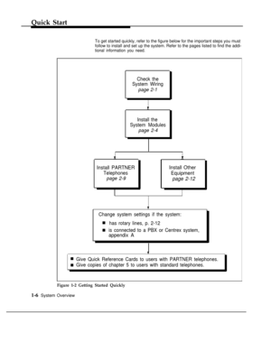 Page 12Quick Start
To get started quickly, refer to the figure below for the important steps you must
follow to install and set up the system. Refer to the pages listed to find the addi-
tional information you need.
Check the
System Wiring
page 2-1
Install the
System Modules
page 2-4
Install PARTNER
Telephones
page 2-9
Install Other
Equipment
page 2-12
Change system settings if the system:
n
nhas rotary lines, p. 2-12
is connected to a PBX or Centrex system,
appendix A
n
nGive Quick Reference Cards to users...