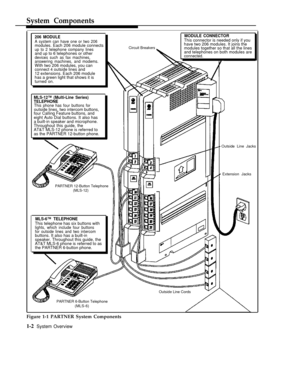 Page 8System Components
206 MODULEMODULE CONNECTORA system can have one or two 206modules. Each 206 module connectsup to 2 telephone company linesand up to 6 telephones or otherdevices such as fax machines,
answering machines, and modems.
With two 206 modules, you can
connect 4 outside lines and
12 extensions. Each 206 module
has a green light that shows it is
turned on.
Circuit Breakers
This connector is needed only if you
have two 206 modules. It joins the
modules together so that all the lines
and...