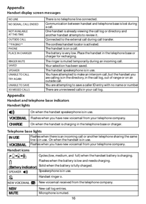 Page 1716
Appendix
Handset display screen messages
Appendix
Ha ndse t a nd te le phone  ba se  indica tors
Ha ndse t lights
Te le phone  ba s e  lights
Ha ndset icons
NO LINEThere is no telephone line connected.
NO SIG NAL, CALL ENDEDCommunicat ion between handset and telephone b ase is lost during 
a c all. 
NOT AV AILABLE 
AT T HIS TIMEOne handset is al ready viewing the call log or directory and 
another handset attempts to review it. 
OUT SIDE CALLConnected to the external c all during call transfer....