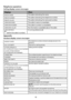 Page 1615
Tel epho ne o perat i o n
Ca ll log dis play  s cre e n m e s s a ge s
Appendix
Handset display screen messages
Displays When
PRIVATE NAMEThe caller is block ing the name.
PRIVAT E NUMBERThe c aller is block ing the telephone nu mber.
PRIVATE CALLERThe c aller is block ing the name and number. 
UNKNOWN N AME This caller’s name is unavailable. 
UNKNOWN NUMBER This caller’s number is unavailable.
UNKNOWN CA LLERNo information is available about this c all er.
LONG DISTANCEORL(before the c aller ’s...