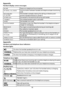 Page 1716
Appendix
Handset display screen messages
Appendix
Ha ndse t a nd te le phone  ba se  indica tors
Ha ndse t lights
Te le phone  ba s e  lights
Ha ndset icons
NO LINEThere is no telephone line connected.
NO SIG NAL, CALL ENDEDCommunicat ion between handset and telephone b ase is lost during 
a c all. 
NOT AV AILABLE 
AT T HIS TIMEOne handset is al ready viewing the call log or directory and 
another handset attempts to review it. 
OUT SIDE CALLConnected to the external c all during call transfer....