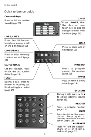 Page 5
2
Getting started

(AUTO) REDIAL
Lift  the  handset.  Press 
to  dial  the  last  number 
dialed (page 13). 
LINE 1, LINE 2
Press,  then  lift  handset 
to make or answer a call 
on line 1 or 2 (page 12).
CONFERENCE
Press  to  enter  three-way 
conference  call  (page 
17).
FLASH
During  a  call,  press  to 
receive  an  incoming  call 
if call waiting is activated 
(page 15).
HOLD
Press  to  place  call  on 
hold (page 16).
PROGRAM
P r e s s   t o   p r o g r a m 
memory  dial  numbers 
(page 19)....