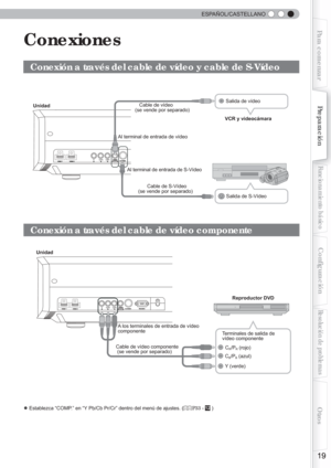Page 135  
19
Para comenzarPreparación
Funcionamiento básico
Resolución de problemas
Conﬁ
 guración
Otros
  ESPAÑOL/CASTELLANO
 Conexiones 
 Conexión a través del cable de vídeo y cable de S-Vídeo
HDMI 1HDMI 1HDMI 2HDMI 2VIDEOVIDEOS-VIDEOS-VIDEO
Y
R
B
GSYNCSYNCCB/PBCR/PR
HDMI 1HDMI 1HDMI 2HDMI 2VIDEOVIDEOS-VIDEOS-VIDEO
Y
RCB/PBCR/PRSYNCSYNC
BGRS-232CRS-232C
Unidad
Unidad
Al terminal de entrada de vídeo
A los terminales de entrada de vídeo 
componente Al terminal de entrada de S-Vídeo
Cable de vídeo componente...