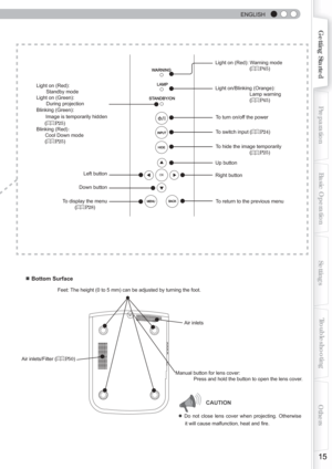 Page 15  
ENGLISH
 
 
15
Getting StartedPreparationBasic Operation Troubleshooting
Settings Others
           CAUTION
● Do not close lens cover when projecting. Otherwise 
it will cause malfunction 
heat and ﬁ
 re.
■ Bottom Surface
Feet: The height (0 to 5 mm) can be adjusted by turning the foot.
Air inlets
Air inlets/Filter (
P50 ) Light on (Red): Warning mode
  (
P45)
Light on/Blinking (Orange):       Lamp warning
 (
P45) 
Light on (Red): 
       Standby mode
Light on (Green): 
       During projection...