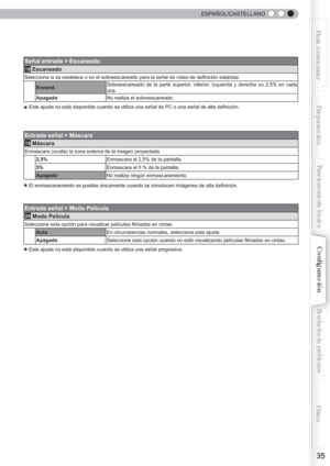 Page 151  
35
Para comenzarPreparación
Funcionamiento básico
Resolución de problemas
Conﬁ
 guración
Otros
  ESPAÑOL/CASTELLANO
Señal entrada > Escaneado
18 Escaneado
Selecciona si se establece o no el sobreescaneado para la señal de ví\
deo de de ﬁ nición estándar.
Encend. Sobreescaneado de la parte superior, inferior, izquierda y derecha un 2,5% en cada 
una.
Apagado No realiza el sobreescaneado.
● Este ajuste no está disponible cuando se utiliza una señal de PC \
o una señal de alta de ﬁ nición.
Entrada señal...