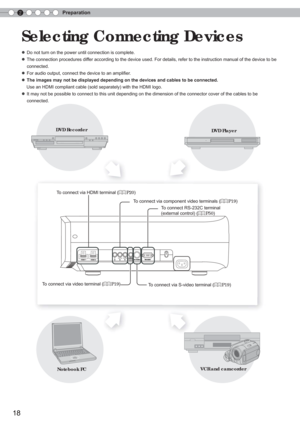 Page 182Preparation
18
 Selecting Connecting Devices
● Do not turn on the power until connection is complete.
 
● The connection procedures differ according to the device used. For details, refer to the instruction \
manual of the device to be   
      connected.
● For audio output, connect the device to an ampli ﬁ er.
● The images may not be displayed depending on the devices and cables to b\
e connected.
      Use an HDMI compliant cable (sold separately) with the HDMI logo. 
● It may not be possible to...