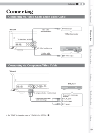 Page 19  
ENGLISH
19
Getting StartedPreparationBasic Operation Troubleshooting
Settings Others
 Connecting 
                                  
Connecting via Component Video Cable
   
● Set lCOMP.z in the setting menu to lY Pb/Cb Pr/Crz. (P33 - 12 )
Connecting via Video Cable and S-Video Cable
HDMI 1HDMI 1HDMI 2HDMI 2VIDEOVIDEOS-VIDEOS-VIDEO
Y
RCB/PBCR/PRSYNCSYNC
BGRS-232CRS-232C
This unit
To component video input terminals
Component video cable
 (sold separately) DVD player
C
R/PR (red)
C
B/PB (blue)
Y...