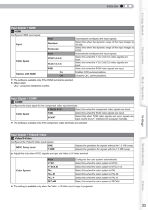 Page 33  
ENGLISH
33
Getting StartedPreparationBasic Operation Troubleshooting
Settings Others
Input Signal > HDMI
11 HDMI
Conﬁ
 gures HDMI input signal.
Input Auto
Automatically conﬁ gures the input signals.
Standard Select this when the dynamic range of the input images is 
16-235.
Enhanced Select this when the dynamic range of the input images is 
0-255.
Color Space Auto
Automatically conﬁ gures the input signals.
YCbCr(4:4:4) Select this when the Y Cb Cr(4:4:4) video signals are 
input.
YCbCr(4:2:2) Select...