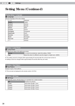 Page 384Settings
38
Setting Menu (Continued)
Display Setup > Language
31 
Language
Sets the language of the menu display.
°= Japanese
English English
Deutsch German
Español Spanish
Italiano Italian
Français French
Português Portuguese
Nederlands Dutch
Svenska Swedish
Norsk Norwegian
Русский Russian
ÏÓ Chinese 
Function > Lamp Power
32 
Lamp Power
Conﬁ
 gures the output of the light-source lamp.
Normal For normal circumstances, select this setting. (150W)
High Select this when it is difﬁ cult to see the...