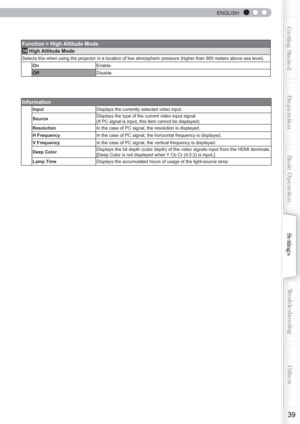 Page 39  
ENGLISH
39
Getting StartedPreparationBasic Operation Troubleshooting
Settings Others
Function > High Altitude Mode
35
 High Altitude Mode
Selects this when using the projector in a location of low atmospheric p\
ressure (higher than 900 meters above sea level).
On Enable.
Off Disable.
Information
InputDisplays the currently selected video input.
Source Displays the type of the current video input signal. 
(If PC signal is input, this item cannot be displayed)
Resolution In the case of PC signal, the...