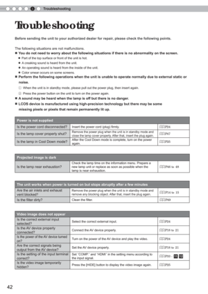 Page 425Troubleshooting
42
 Troubleshooting
■ You do not need to worry about the following situations if there is no ab\
normality on the screen.
  ● Part of the top surface or front of the unit is hot.
     
● A creaking sound is heard from the unit.
     
● An operating sound is heard from the inside of the unit.
     
● Color smear occurs on some screens.
Power is not supplied
Is the power cord disconnected?
Insert the power cord (plug)  ﬁ rmly.P24
Is the lamp cover properly shut?Remove the power plug when...