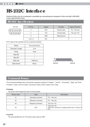 Page 506Others
50
 RS-232C Interface
Control of this unit via a computer is possible by connecting the comput\
er to this unit with a RS-232C 
cross cable (D-Sub 9 pin).
  

 

 
● PC refers to the controller such as a personal computer.
                                                           
D6D7D4D5D2D3D0D1
  Command Format
The command between this unit and the computer consists of  lHeaderz, lUnit IDz, lCommand z, lDataz and lEndz.
● Header (1 byte), Unit ID (2 bytes), Command (2 bytes), Data (n by\...