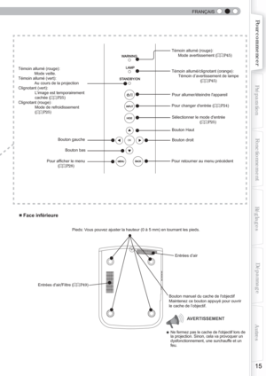 Page 73  
FRANÇAIS
 
 
15
Pour commencerPréparationFonctionnement Dépannage
Réglages Autres
■ Face inférieure
Pieds: Vous pouvez ajuster la hauteur (0 à 5 mm) en tournant les pieds.
Entrées d’air
Entrées dair
/Filtre (P49 ) Témoin allumé (rouge): 
      Mode avertissement (
P45
)
Témoin allumé/clignotant (orange) :
Témoin d’avertissement de lampe
(
P45) 
Témoin allumé (rouge): 
 Mode veille.
Témoin allumé (vert): 
  Au cours de la projection
Clignotant (vert): 
L’image est temporairement 
cachée (
P25)...