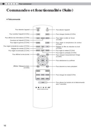 Page 741Pour commencer
16
Commandes et fonctionnalités (Suite)
■ Télécommande
Pour allumer l’appareil
Pour éteindre l’appareil
Pour régler la taille de lécran 
(
P26)
Pour contrôler lobjectif (
P24
)
Pour régler le gamma (
P40 )
Pour régler la densité de couleur (
P40 )
Pour régler la luminosité (
P40 ) Pour régler la netteté (P40
)
Pour régler le contraste (
P40 )
Pour afﬁ  cher la mire de test
Afﬁ  
cher / Masque le menu  
(
P28 ) Pour retourner au menu précédent
Pour changer dentrée (P24
)
Pour régler la...