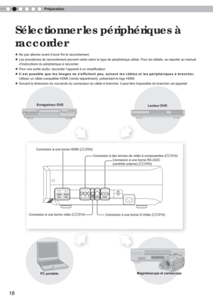 Page 76Préparation
18
 Sélectionner les périphériques à 
raccorder
● Ne pas allumer avant d’avoir ﬁ ni le raccordement.  
● Les procédures de raccordement peuvent varier selon le type de pér\
iphérique utilisé. Pour les détails, se reporter au manuel 
     d’instructions du périphérique à raccorder.
● Pour une sortie audio, raccorder l’appareil à un ampli ﬁ cateur.
● Il est possible que les images ne saf ﬁ chent pas, suivant les câbles et les périphériques à brancher.
     Utilisez un câble compatible HDMI...