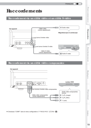 Page 77  
FRANÇAIS
19
Pour commencerPréparationFonctionnement Dépannage
Réglages Autres
 Raccordements 
 Raccordement via un câble vidéo et un câble S-vidéo
HDMI 1HDMI 1HDMI 2HDMI 2VIDEOVIDEOS-VIDEOS-VIDEO
Y
R
B
GSYNCSYNCCB/PBCR/PR
HDMI 1HDMI 1HDMI 2HDMI 2VIDEOVIDEOS-VIDEOS-VIDEO
Y
RCB/PBCR/PRSYNCSYNC
BGRS-232CRS-232C
Cet appareil
Cet appareil
à une borne d’entrée vidéo
aux bornes d’entrée vidéo composantes à une borne d’entrée S-vidéo
Câble vidéo composantes
 (vendu séparément)   Câble S-Vidéo 
(vendu...