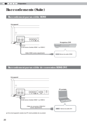 Page 78Préparation
20
HDMI 1HDMI 1HDMI 2HDMI 2VIDEOVIDEOS-VIDEOS-VIDEO
Y
RSYNCSYNCCB/PBCR/PRB
G
HDMI 1HDMI 1HDMI 2HDMI 2VIDEOVIDEOS-VIDEOS-VIDEORS-232CRS-232C
Y
RSYNCSYNCCB/PBCR/PRBG
Cet appareilCet appareil
Câble HDMI (vendu séparément)
à une borne d’entrée HDMI 1 ou HDMI 2
à une borne d’entrée HDMI 1 ou HDMI 2 Câble de conversion HDMI-DVI(vendu séparément) Borne de sortie HDMI
Enregistreur DVD
PC portable Borne de sortie DVI
Raccordements (Suite)
Raccordement par un câble de conversion HDMI-DVI
Raccordement...