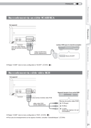 Page 79  
FRANÇAIS
21
Pour commencerPréparationFonctionnement Dépannage
Réglages Autres
HDMI 1HDMI 1HDMI 2HDMI 2VIDEOVIDEOS-VIDEOS-VIDEORS-232CY
RSYNCSYNCCB/PBCR/PRB
G
HDMI 1HDMI 1HDMI 2HDMI 2S-VIDEOS-VIDEORS-232CY
RVIDEOVIDEOSYNCSYNCCB/PBCR/PRBG
Cet appareil
Cet appareil
à des bornes d’entrée vidéo RVBcâble vidéo RVB
(vendu séparément) Lecteur DVD pour le marché européen
R (Rouge)
B (Bleu)
V (vert) :
(Inclut des signaux de syn-
chronisation)
Bornes de sortie vidéo RVB
Appareil équipé dune sortie RVB Borne...