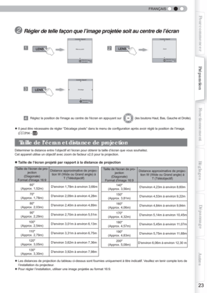 Page 81  
FRANÇAIS
23
Pour commencerPréparationFonctionnement Dépannage
Réglages Autres
Réglez la position de limage au centre de lécran en appuyant sur\
  (les boutons Haut, Bas, Gauche et Droite).
BACKExitMENU
Mise au point
Contrôle Objectif
Retour
Activation
Sélection
BACKExitMENU
Zoom
Contrôle Objectif
Retour
Activation
Sélection
BACKRetourActivation
Sélection
Contrôle Objectif
Décalage
Taille de lécran de pro- jection
(Diagonale) 
Format dimage 16:9  Distance approximative de projec-
tion W (Wide ou Grand...