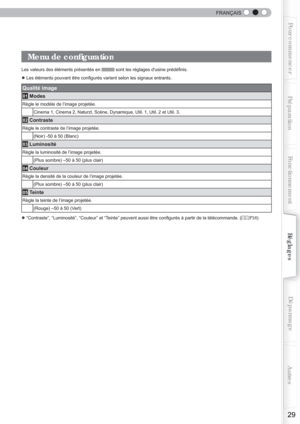 Page 87  
29
Pour commencerPréparationFonctionnement Dépannage
Réglages Autres
FRANÇAIS
 Menu de conﬁ guration
Les valeurs des éléments présentés en  sont les réglages dusine prédéﬁ nis.
● Les éléments pouvant être con ﬁ gurés varient selon les signaux entrants.
Qualité image 
01 Modes
Règle le modèle de l’image projetée.
Cinema 1, Cinema 2, Naturzl, Scène, Dynamique, Util. 1, Util. 2 et Ut\
il. 3.
02 Contraste
Règle le contraste de l’image projetée.(Noir) -50 à 50 (Blanc)
03 Luminosité
Règle la luminosité de...