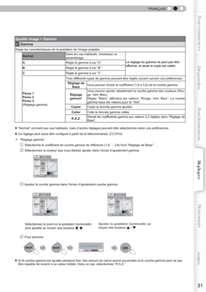 Page 89  
31
Pour commencerPréparationFonctionnement Dépannage
Réglages Autres
FRANÇAIS
 1023
512
50100(%)
MENU
BACK
A 
B
C
0
2.2
NormalGamma
Réglage de BaseBlanc
Rouge
Ve r tBleu
Copier Coller
R.A.Z.
Perso 1
Perso 2
Perso 3
Qualité image
Retour
Activation
Sélection
Sortie
 1023
512
50100(%)
MENU
BACK
A 
B
C
0
2.2
Input:    10%
Output:  100
NormalGamma
Réglage de BaseBlanc
Rouge
Ve r tBleu
Copier Coller
R.A.Z.
Perso 1
Perso 2
Perso 3
Qualité image
Retour
Retour
Activation
Sélection
Sortie 1023
512
50100(%)...