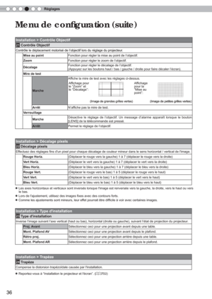 Page 94Réglages
36
Menu de conﬁ guration (suite)
Installation > Contrôle Objectif
21 Contrôle Objectif
Contrôle le déplacement motorisé de l’objectif lors du ré\
glage du projecteur.
Mise au point Fonction pour régler la mise au point de l’objectif.
Zoom Fonction pour régler le zoom de l’objectif.
Décalage Fonction pour régler le décalage de l’objectif. 
(Appuyez sur les boutons haut / bas / gauche / droite pour faire déc\
aler l’écran).
Mire de test
Marche Afﬁ
 
che la mire de test avec les réglages...