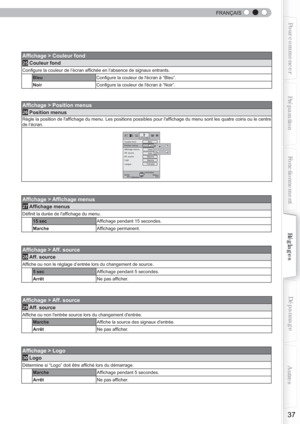 Page 95  
37
Pour commencerPréparationFonctionnement Dépannage
Réglages Autres
FRANÇAIS
Afﬁ chage > Couleur fond
25 Couleur fond
Conﬁ  gure la couleur de l’écran af ﬁ chée en l’absence de signaux entrants.
Bleu Conﬁ gure la couleur de lécran à “Bleu”.
Noir Conﬁ gure la couleur de lécran à “Noir”.
Afﬁ chage > Position menus
26
 Position menus
Règle la position de laf ﬁ chage du menu. Les positions possibles pour laf ﬁ chage du menu sont les quatre coins ou le centre 
de l’écran.
Afﬁ  chage > Afﬁ  chage menus
27...