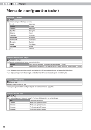 Page 96Réglages
38
Menu de conﬁ guration (suite)
Afﬁ chage > Langue
31 Langue
Détermine la langue d’af ﬁ chage du menu.
°= Japonais
English Anglais
Deutsch Allemand
Español Espagnol
Italiano Italien
Français Français
Português Portugais
Nederlands Hollandais
Svenska Suédois
Norsk Norvégien
Русский Russe
ÏÓ Chinois 
Fonction > Puissance lampe
32 Puissance lampe
Conﬁ
 gure la puissance de la lampe source de lumière.
Normal Dans les cas habituels, choisissez ce paramétrage. (150 W)
Haut Sélectionnez ceci...