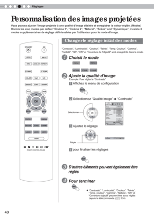 Page 98Réglages
40
 Personnalisation des images projetées
Vous pouvez ajuster limage projetée à une qualité dimage dé\
sirée et enregistrer la valeur réglée. (Modes) 
Hormis les cinq modes par défaut 
“Cinéma 1”, “Cinéma 2”, “Naturel”, “Scène” and “Dynamique”, il existe 3 
modes supplémentaires de réglage déﬁ  nissables par lutilisateur pour le mode dimage.
  Changer le réglage initial des modes
“Contraste”, “Luminosité”, “Couleur”, “Teinte”, “Temp. Couleur”, “Gamma”,    
“Netteté”, “NR”, “CTI” et “Ouverture de...