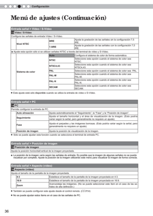 Page 156Conﬁ guración
36
Menú de ajustes (Continuación)
Entrada señal > Vídeo / S-Vídeo
13 Vídeo / S-Vídeo
Conﬁ gura las señales de entrada Vídeo / S-Vídeo.
Nivel NTSC0IREAjusta la gradación de las señales sin la conﬁ guración 7,5 
IRE.
7,5IREAjusta la gradación de las señales con la conﬁ guración 7,5 
IRE.
● Ajuste esta opción sólo si se utilizan señales NTSC a través del terminal de vídeo y S-Vídeo.
Sistema de colorAuto
Conﬁ gura el sistema de color de forma automática.
NTSCSeleccione esta opción cuando el...