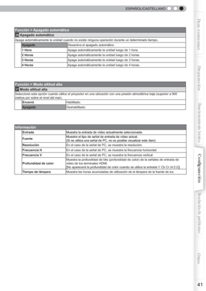 Page 161 
 
41
Para comenzarPreparación
Funcionamiento básico
Resolución de problemas
Conﬁ guración
Otros
  ESPAÑOL/CASTELLANO
Función > Apagado automático
36 Apagado automático
Apaga automáticamente la unidad cuando no existe ninguna operación durante un determinado tiempo.
ApagadoDesactiva el apagado automático.
1 HoraApaga automáticamente la unidad luego de 1 hora.
2 HorasApaga automáticamente la unidad luego de 2 horas.
3 HorasApaga automáticamente la unidad luego de 3 horas.
4 HorasApaga automáticamente la...