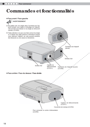 Page 74Pour commencer
14
■ Face avant / Face gauche
■ Face arrière / Face du dessus / Face droite
Sorties dairCapteur de 
télécommande
(
P17)Entrées d’air
Pour connecter le cordon dalimentation 
(
P26)Capteur de télécommande 
(
P17)
Couvercle de la lampe (
P48)
  Commandes et fonctionnalités
Fermeture de lobjectif (ouvert) 
(
P26)Fermeture de lobjectif
(fermé)
● Ne mettez pas vos doigts dans l’ouverture de l’ob-
jectif lorsque vous réglez le décalage de l’objectif, 
cela pourrait vous blesser si vos doigts se...