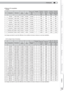 Page 119 
 
59
Pour commencer
PréparationFonctionnementDépannage
Réglages
Autres
FRANÇAIS
■ Signaux PC compatibles
   ● HDMI
N°.Désignation Résolutionfh
[kHz]fv
[kHz]Fréquence 
CLK
[MHz]PolaritéNombre 
total de 
points
[dot]Nombre 
total de 
lignes
[line]Nombre 
de points 
effectifs
[dot]Nombre 
de lignes 
effectives
[line]
HV
1 VGA 60 640 X 480 31,500 60,000 25,200 - - 800 525 640 480
2 VGA 59,94 640 X 480 31,469 59,940 25,175 - - 800 525 640 480
3 SVGA 60 800 X 600 37,879 60,317 40,000 + + 1,056 628 800 600
4...