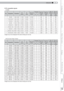 Page 59 
 
ENGLISH
59
Getting StartedPreparationBasic OperationTroubleshooting
Settings
Others
■ PC compatible signals
   ● HDMI
No.Designation Resolutionfh
[kHz]fv
[Hz]Dot CLK
[MHz]PolarityTotal No. 
of dots
[dot]Total No. 
of lines
[line]No. of 
effective 
dots
[dot]No. of 
effective 
lines
[line]
HV
1 VGA 60 640 X 480 31.500 60.000 25.200 - - 800 525 640 480
2 VGA 59.94 640 X 480 31.469 59.940 25.175 - - 800 525 640 480
3 SVGA 60 800 X 600 37.879 60.317 40.000 + + 1,056 628 800 600
4 XGA 60 1024 X 768...