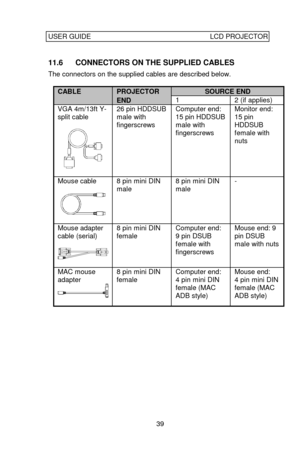 Page 40USER GUIDELCD PROJECTOR39 11.6 CONNECTORS ON THE SUPPLIED CABLES
The connectors on the supplied cables are described below.CABLEPROJECTORSOURCE ENDEND12 (if applies)VGA 4m/13ft Y-
split cable26 pin HDDSUB
male with
fingerscrewsComputer end:
15 pin HDDSUB
male with
fingerscrewsMonitor end:
15 pin
HDDSUB
female with
nutsMouse cable8 pin mini DIN
male8 pin mini DIN
male-Mouse adapter
cable (serial)8 pin mini DIN
femaleComputer end:
9 pin DSUB
female with
fingerscrewsMouse end: 9
pin DSUB
male with nutsMAC...