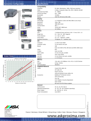Page 4Specifications
Compatibility
Computer: PC, MAC, Workstation, 1280 x 1024 max resolution 
Video S-Video, Composite Video, PAL, NTSC 3.58/4.43, SECAM
Horizontal Scan Rate: 15 - 100kHz
Vertical Scan Rate: 43.5 - 130Hz
Bandwidth: 150 MHz
Mouse: USB, PS/2, MS Serial, MAC ADB
Display 
Technology: 1.3” PolySilicon LCDx3 with MLA (Micro Lens Array)
Resolution: 1024 x 768 
Brightness: 1800 ANSI lumen
Contrast Ratio: 300 : 1
Lamp: 150 W UHP / 2000 hours
Colors: 16.7 Million
Optics
Lens: 1.3x Manual Zoom and Focus,...