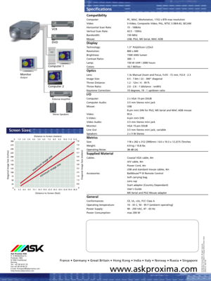 Page 4Specifications
Compatibility
Computer: PC, MAC, Workstation, 1152 x 870 max resolution 
Video S-Video, Composite Video, PAL, NTSC 3.58/4.43, SECAM
Horizontal Scan Rate: 15 - 100kHz
Vertical Scan Rate: 43.5 - 130Hz
Bandwidth: 150 MHz
Mouse: USB, PS/2, MS Serial, MAC ADB
Display 
Technology: 1.3” PolySilicon LCDx3
Resolution: 800 x 600 
Brightness: 1500 ANSI lumen
Contrast Ratio: 300 : 1
Lamp: 150 W UHP / 2000 hours
Colors: 16.7 Million
Optics
Lens: 1.3x Manual Zoom and Focus, f=55 - 72 mm, F/2.0 - 2.3...