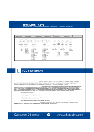 Page 20 
56101115123456781234
TIP: rightRING: leftSTEM: common
STEM: compositeSHIELD: GND
DIGITALUSB 
ANSCHLÜSSECONNECTEURSCONECTORESCONNETORIKONTAKTER 
2
34
1  VCC2  - Data3  +Data4  GND
LFCC STATEMENT               
Relocate the projector with respect to the receiver.            
USB MOUSE 2COMPUTERAUDIOLINE OUTMONITORCOMP INVIDEO INVIDEOS-VIDEO
56101115
TIP: rightRING: leftSTEM: common
TIP: rightRING: leftSTEM: common
www.askproxima.com20C2 COMPACT / C6 COMPACT
TECHNICAL DATATECHNISCHE DATEN...