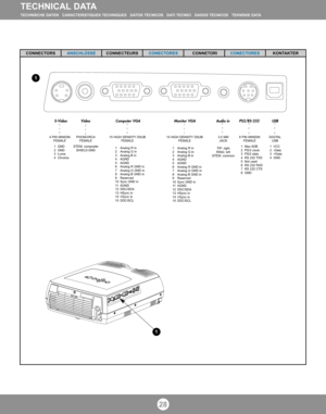 Page 2728
TECHNICAL DATATECHNISCHE DATEN   CARACTERISTIQUES TECHNIQUES   DATOS TÉCNICOS   DATI TECNICI   DADOS TÉCNICOS   TEKNISKE DATA
CONNECTORS        ANSCHLÜSSECONNECTEURS        CONECTORESCONNETORI          CONECTORESKONTAKTER
1
1
Monitor VGA Computer VGA  S-Video
1 Analog R in
2 Analog G in
3 Analog B in
4 AGND
5 AGND
6 Analog R GND in
7 Analog G GND in
8 Analog B GND in
9 Reserved
10 Sync GND in
11 AGND
12 DDC/SDA
13 HSync in
14 VSync in
15 DDC/SCL 1 Analog R in
2 Analog G in
3 Analog B in
4 AGND
5 AGND...