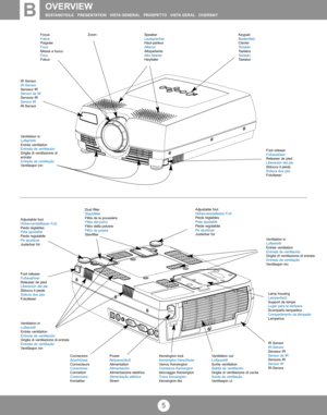 Page 4OVERVIEW BESTANDTEILE   PRESENTATION   VISTA GENERAL PROSPETTO   VISTA GERAL OVERSIKT 
5
Focus
Fokus
Poignée
Foco
Messa a fuoco
Foco
Fokus
Ventilation in
Lufteintritt
Entrée ventilation
Entrada de ventilación
Griglia di ventilazione di
entrata
Entrada de ventilação
Ventilasjon inn
Keypad
Bedienfeld
Clavier
Teclado
Tastiera
Teclado
TastaturZoom
Adjustable foot
Höhenverstellbarer Fuß
Pieds réglables
Pata ajustable
Piede regolabile
Pé ajustável
Justerbar fot
Ventilation in
Lufteintritt
Entrée ventilation...