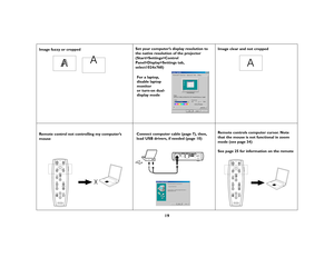 Page 2019
Image fuzzy or cropped Set your computer’s display resolution to 
the native resolution of the projector 
(Start>Settings>Control 
Panel>Display>Settings tab, 
select1024x768) Image clear and not cropped
Remote control not controlling my computer’s 
mouseConnect computer cable (page 7), then, 
load USB drivers, if needed (page 10)Remote controls computer cursor. Note 
that the mouse is not functional in zoom 
mode (see page 34)
See page 25 for information on the remote
A
AA
For a laptop,
disable...