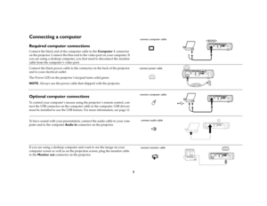 Page 87
Connecting a computerRequired computer connectionsConnect the black end of the computer cable to the Computer 1 connector 
on the projector. Connect the blue end to the video port on your computer. If 
you are using a desktop computer, you first need to disconnect the monitor 
cable from the computer’s video port. 
Connect the black power cable to the connector on the back of the projector 
and to your electrical outlet.
The Power LED on the projector’s keypad turns solid green.
NOTE: Always use the...