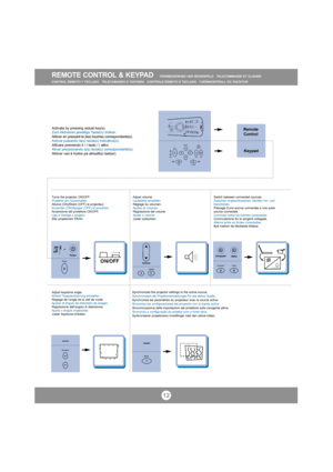 Page 1212
REMOTE CONTROL & KEYPAD  FERNBEDIENUNG UND BEDIENFELD   TELECOMMANDE ET CLAVIER
CONTROL REMOTO Y TECLADO   TELECOMANDO E TASTIERA CONTROLE REMOTO E TECLADO   FJERNKONTROLL OG TASTATUR
Turns the projector ON/OFF.
Projektor ein-/ausschalten.
Allume (ON)/Eteint (OFF) le projecteur.
Encender (ON)/Apagar (OFF) el proyector.
Accensione del proiettore ON/OFF.
Liga e Desliga o projetor.
Slår projektoren PÅ/AV.Adjust volume.
Lautstärke einstellen.
Réglage du volumen. 
Ajustar el volumen. 
Regolazione del...